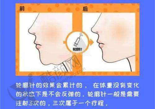 四、哈尔滨羽禅医疗美容门诊部实例