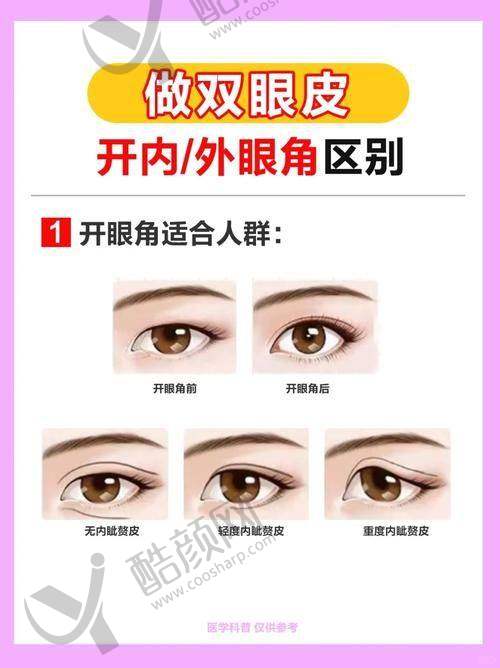 北京美莱李燕成功实例