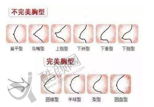 四、苏州昆山悦容妍医疗美容门诊部实例