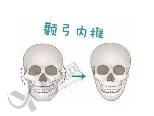 六、哈尔滨月几国 际医美中 心怎么预约：