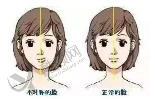 二、延安大学咸阳医院医疗美容科正规吗？来看看医院资质：