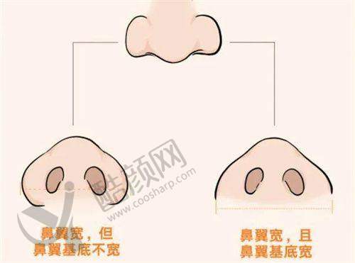 七、咸阳晶肤美容医院真实的顾客评价如下：