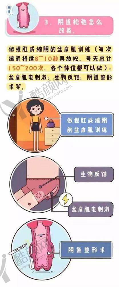 昆明艺星医疗美容医院：激光 + 注射双效紧缩体验