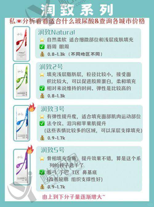选择义乌芙洛拉医疗美容门诊部的优势