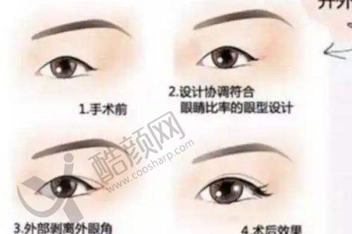 一、大连美天医疗美容医院怎么样？