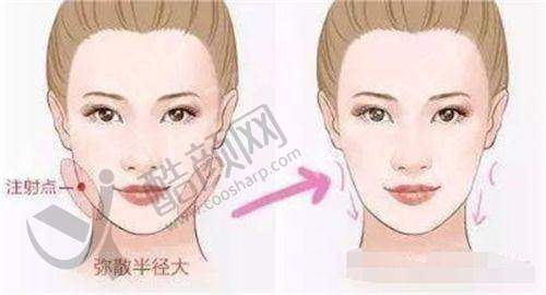 一、长沙美研整形美容医院怎么样？