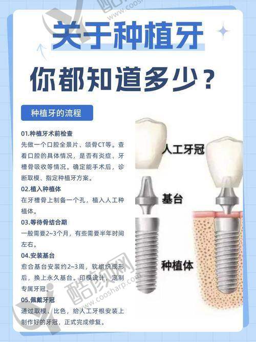 上海鼎植张永新在哪家医院