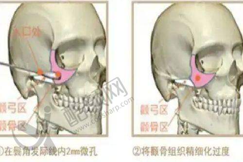 三、长春绿园铭誉医疗美容诊所医生介绍