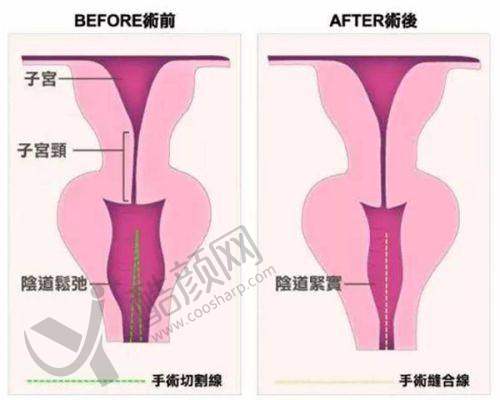 济南韩氏整形医院优势