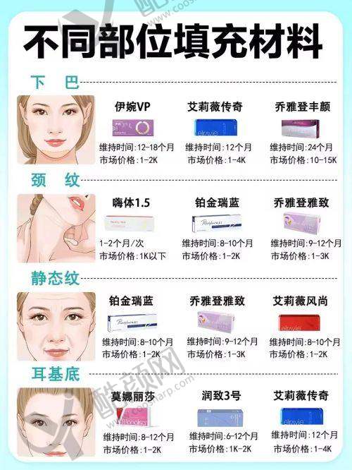 沈阳杏林整形价格:明明白白消费