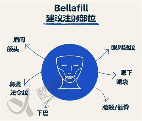 重庆军科整形VS华美整形:技术特色谁更牛