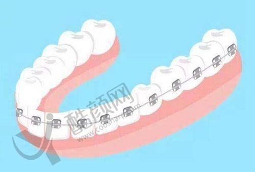 久久口腔门诊特色项目