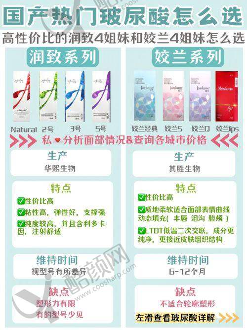 济南诺德医疗美容医院吸脂价格与口碑