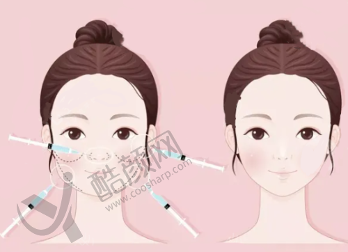 六、郑州星璨医疗美容医院怎么预约: