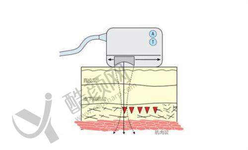 七、长春姬安娣医疗美容门诊部价格表：（仅供参考）