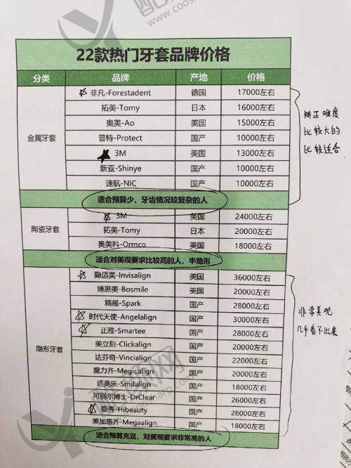 沈阳四院眼科白内障手术收费情况
