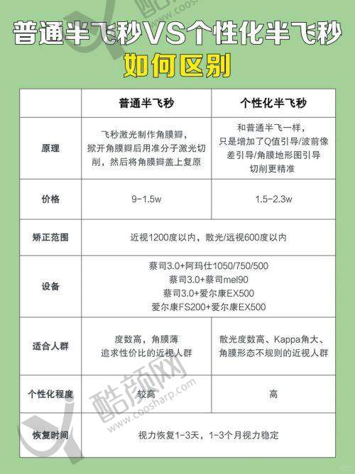 八、西安交通大学第一附属医院眼科真实的患者评价如下: