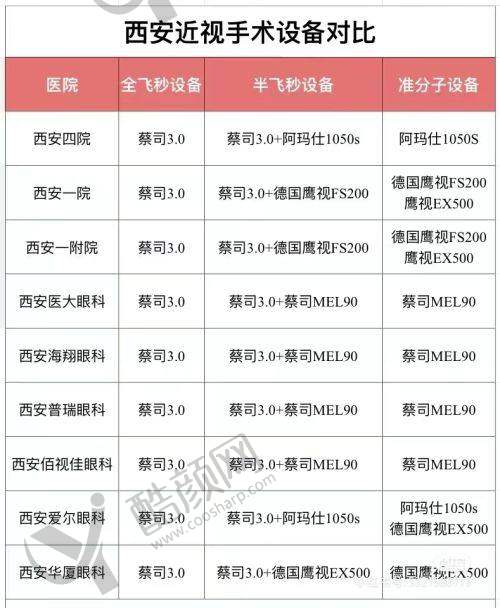 辛集复明眼科医院的价格优势