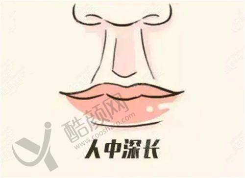 郑州超芳整形美容医院：特色项目突出