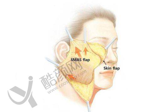 八、株洲河西华美医疗美容医院真实的顾客评价如下: