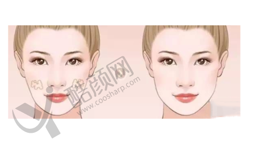 白馨月医生所在医院正规性