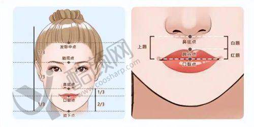 如何选择适合自己的医生