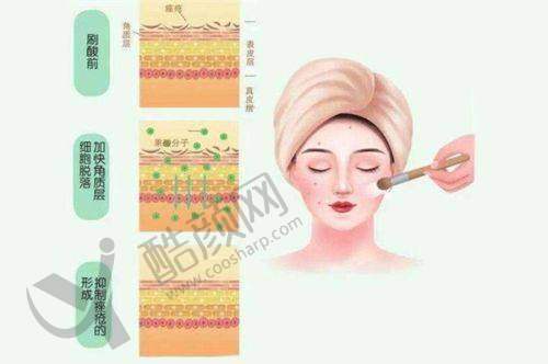 四、北京瀛美医疗美容门诊部实例