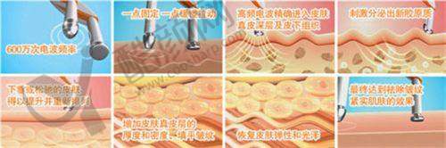 五、北京瀛美医疗美容门诊部基本信息: