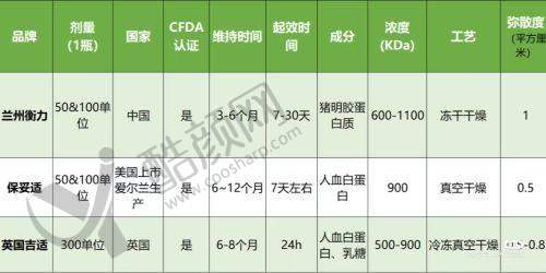 杨东运瘢痕修复水平怎么样可靠吗？