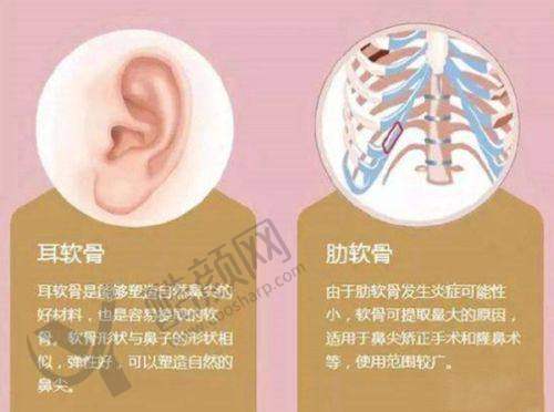 三、深圳宝安中 心医院整形美容科医生介绍: