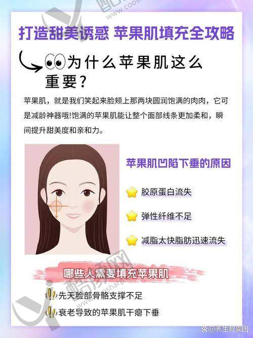 卢建伟苹果肌复位口碑评价